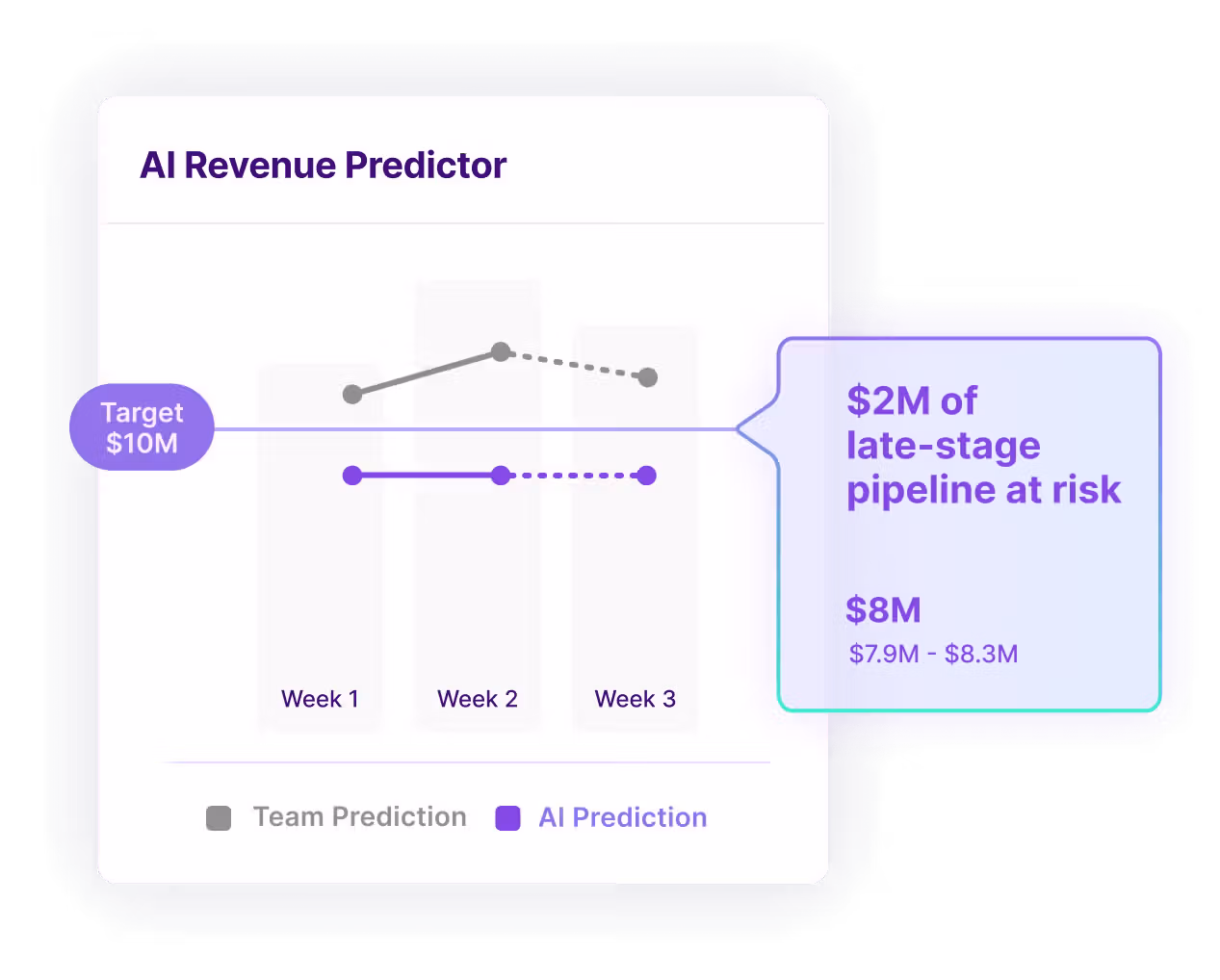Forecasting and Data Intelligence